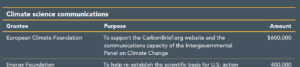 climateBriefClimateWorks